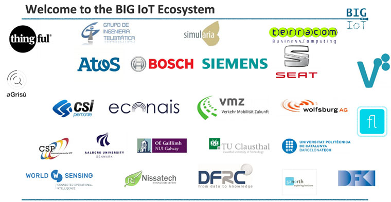 BIG-IoT-ecosystem